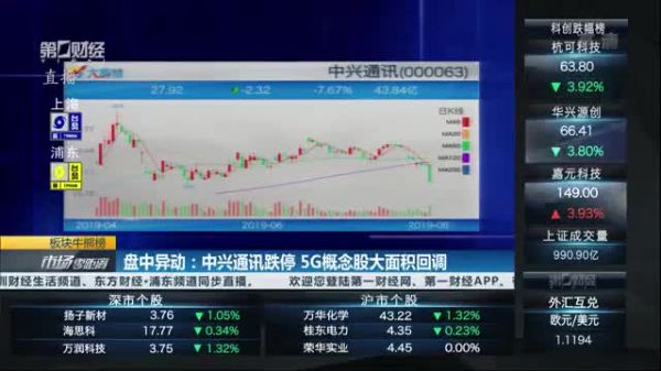 中兴通信跌停(中兴股票跌)-图2 中兴通信跌停(中兴股票跌)-图2