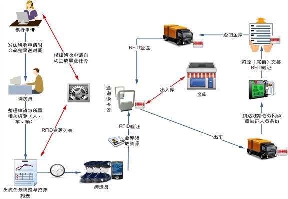 物联网RFID的技术现状（简述物联网rfid的应用领域和应用前景）-图2