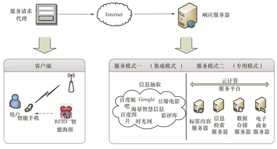 物联网RFID的技术现状（简述物联网rfid的应用领域和应用前景）-图3