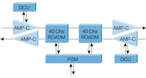 关于psm通信的信息
