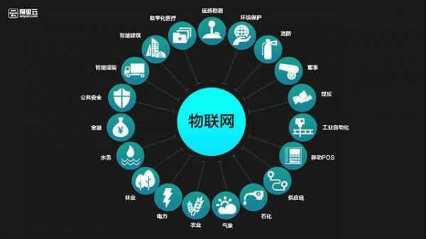 互联网大数据物联网（大数据物联网）