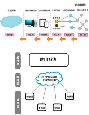 系统物联网visio的简单介绍