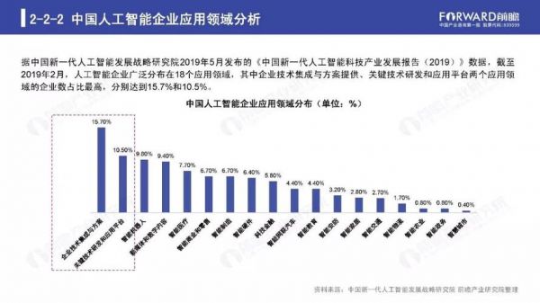 人工智能ai发展趋势（ai人工智能的发展趋势）