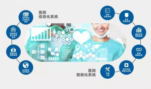 移动医疗物联网（物联网医疗健康）