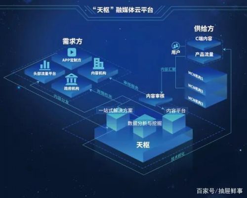 物联网大数据云平台价格(物联网之云云平台搭建与大数据处理)-图2 物联网大数据云平台价格(物联网之云云平台搭建与大数据处理)-图2