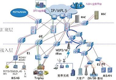实现以太网通信(以太网如何通信)-图3 实现以太网通信(以太网如何通信)-图3