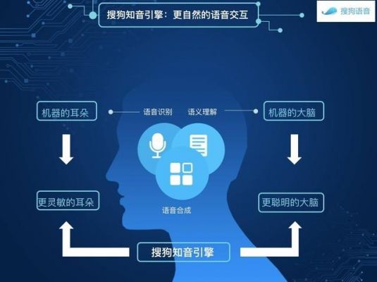 搜狗人工智能教育（搜狗在人工智能领域）