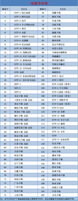 包含卫星通信电视直播的词条-图2 包含卫星通信电视直播的词条-图2