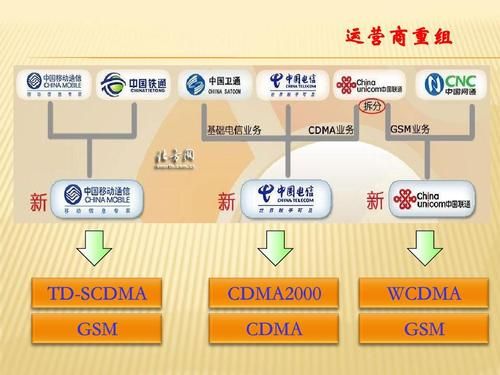 移动通信设备商（移动通信设备的定义）