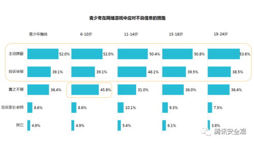 电脑游戏对青少年的影响调查（电脑游戏对学生的影响）