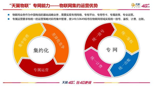 电信天翼物联网面试题(广州天翼物联网面试)-图3 电信天翼物联网面试题(广州天翼物联网面试)-图3