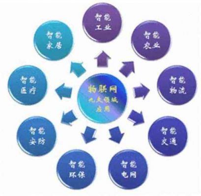 物联网客户服务（物联网客户服务包括）