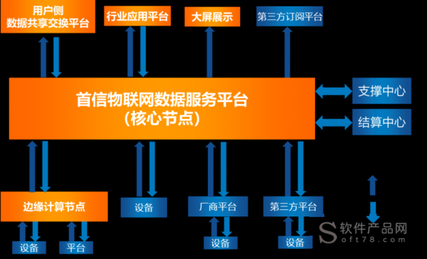 物联网客户服务(物联网客户服务包括)-图3 物联网客户服务(物联网客户服务包括)-图3