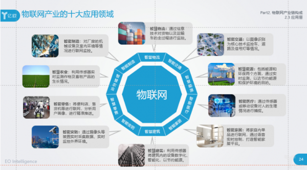 物联网客户服务(物联网客户服务包括)-图2 物联网客户服务(物联网客户服务包括)-图2