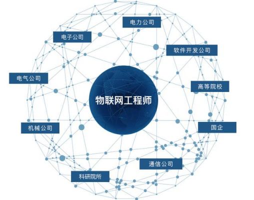 成都物联网软件（成都物联网软件工程师发展前景如何）