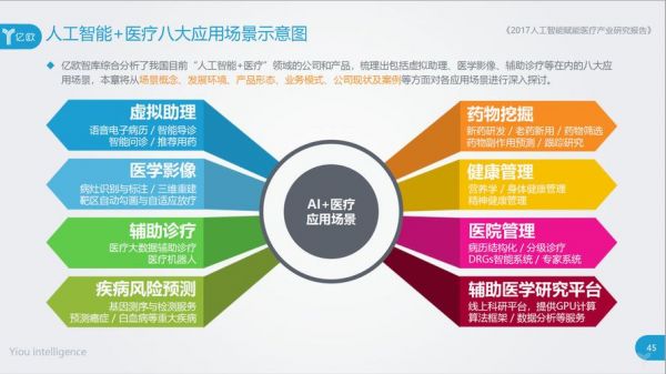 人工智能让诊所消失（人工智能让诊所消失的原因）