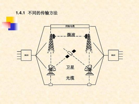 微波通信实验(微波通讯原理)-图1 微波通信实验(微波通讯原理)-图1