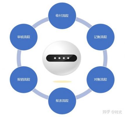 财务人工智能知乎（财务人工智能知乎论文）