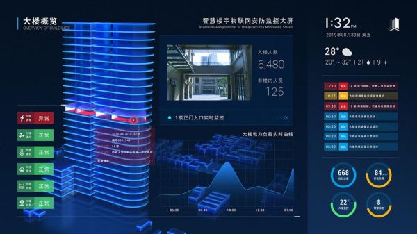 物联网展示页面(物联网展示页面图片)-图3 物联网展示页面(物联网展示页面图片)-图3