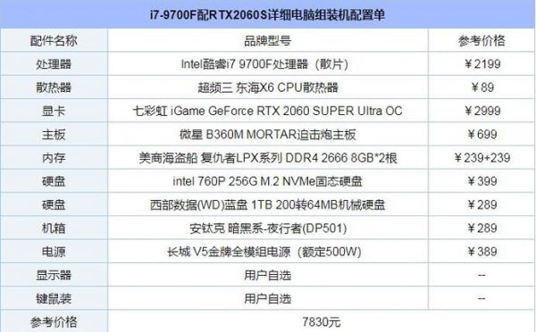 电脑2k屏需要什么显卡（2k电脑屏幕需要什么配置才能带动）