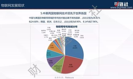 2019物联网专利排行榜(物联网 专利)-图2 2019物联网专利排行榜(物联网 专利)-图2