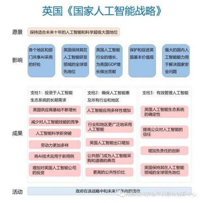 英国人工智能企业服务（英国国家人工智能战略）