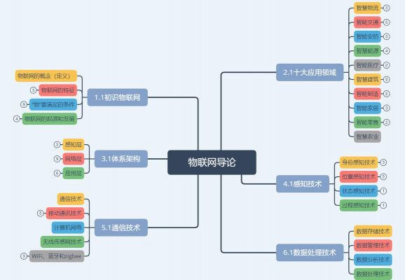 如何做好物联网讲师（如何做好物联网讲师工作）