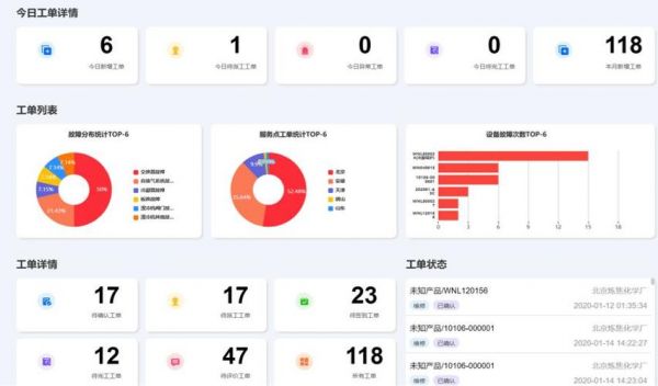 用友云端软件(用友云端是什么意思)-图3 用友云端软件(用友云端是什么意思)-图3
