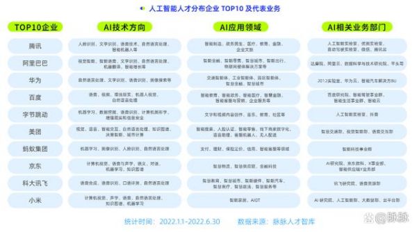 人工智能下的招聘(人工智能招聘网站)-图2 人工智能下的招聘(人工智能招聘网站)-图2