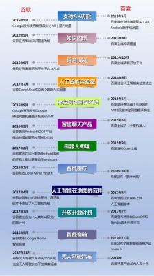 百度人工智能发展史(人工智能发展史时间轴)-图2 百度人工智能发展史(人工智能发展史时间轴)-图2