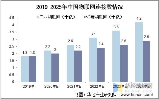中国物联网发展现状（中国物联网发展现状与趋势）