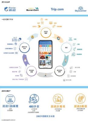 携程人工智能系统(携程智慧)-图1 携程人工智能系统(携程智慧)-图1