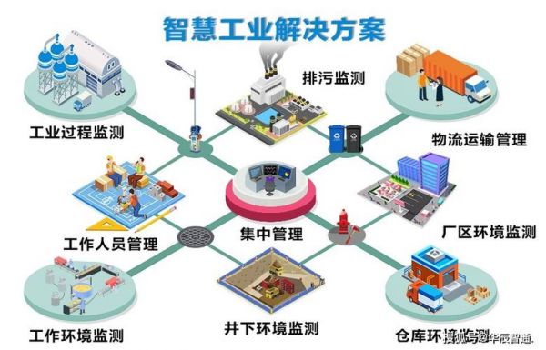 制造业企业物联网系统（制造业 物联网）