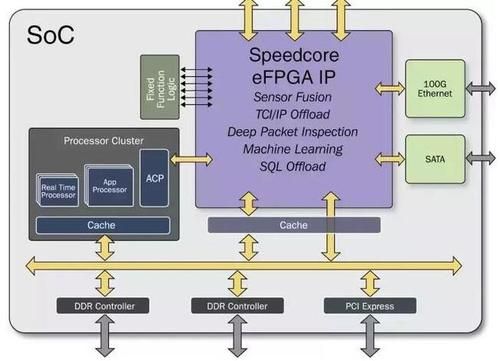 用fpga做物联网（fpga互联）