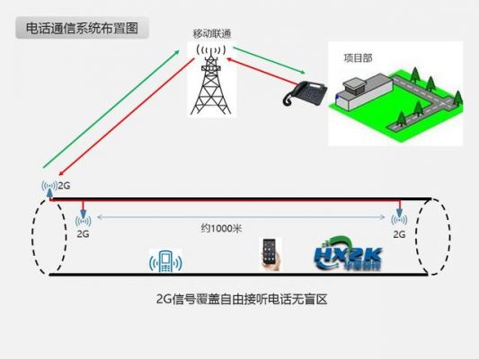 通信的线路(通信的线路会在地下)-图3 通信的线路(通信的线路会在地下)-图3