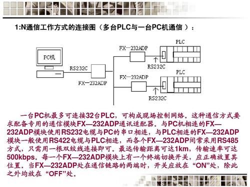plc通信方式（plc之间通信）