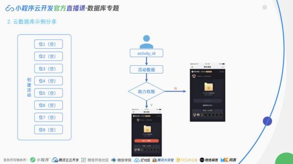 微信小程序云端开发流程(微信小程序云开发超详细实战攻略pdf)-图3 微信小程序云端开发流程(微信小程序云开发超详细实战攻略pdf)-图3