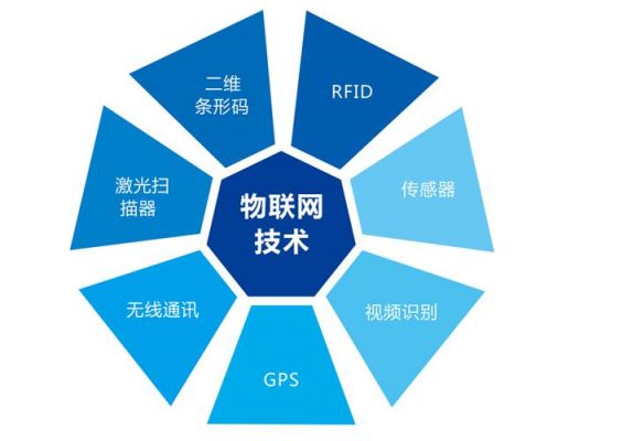 注册物联网有风险吗（注册物联网有风险吗知乎）