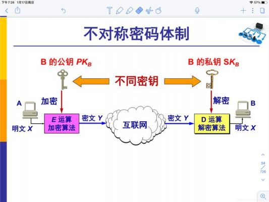 物联网加密算法(物联网中的加密机制)-图1 物联网加密算法(物联网中的加密机制)-图1