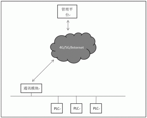 物联网加密算法(物联网中的加密机制)-图3 物联网加密算法(物联网中的加密机制)-图3