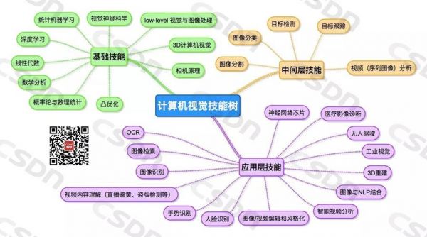 人工智能状态树（人工智能技能树）