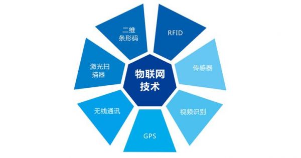 物联网原理图文（物联网 原理）