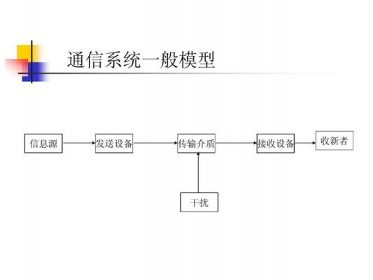gsm系统实现通信的过程的简单介绍