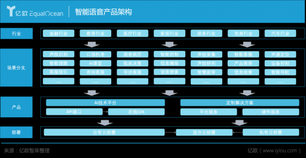 语音搜索云端架构（语音搜索云端架构图）
