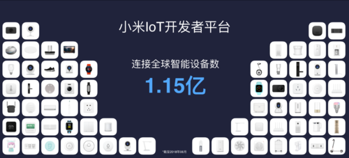小米物联网''(小米物联网开放平台)-图3 小米物联网''(小米物联网开放平台)-图3