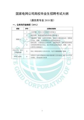 国家电网通信考试科目（国家电网通信类考什么）