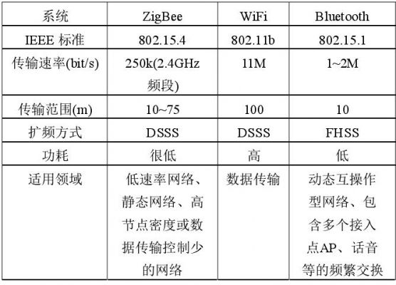 国内物联网有线协议(物联网有线通信协议)-图2 国内物联网有线协议(物联网有线通信协议)-图2