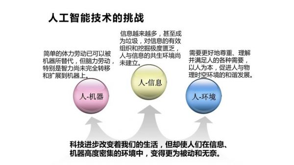 人机博弈算人工智能吗(人机博弈算人工智能吗为什么)-图3 人机博弈算人工智能吗(人机博弈算人工智能吗为什么)-图3