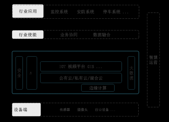物联网状态同步(物联网tob)-图1 物联网状态同步(物联网tob)-图1