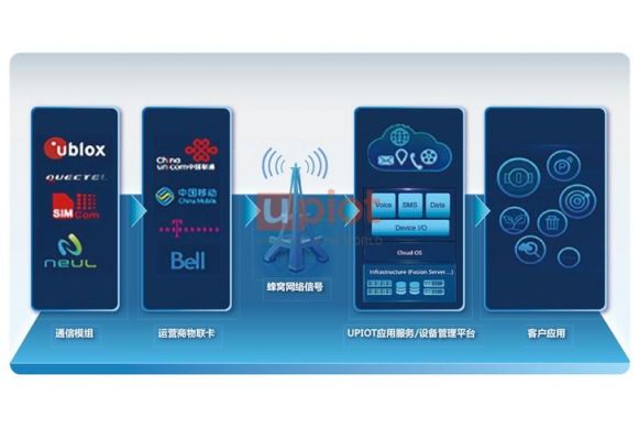 物联网卡掉线(物联卡断网解决方法)-图2 物联网卡掉线(物联卡断网解决方法)-图2
